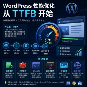 WordPress 性能优化实战：如何分析 TTFB、定位性能瓶颈与优化网站速度